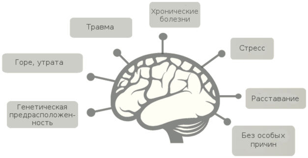 Причины депрессии